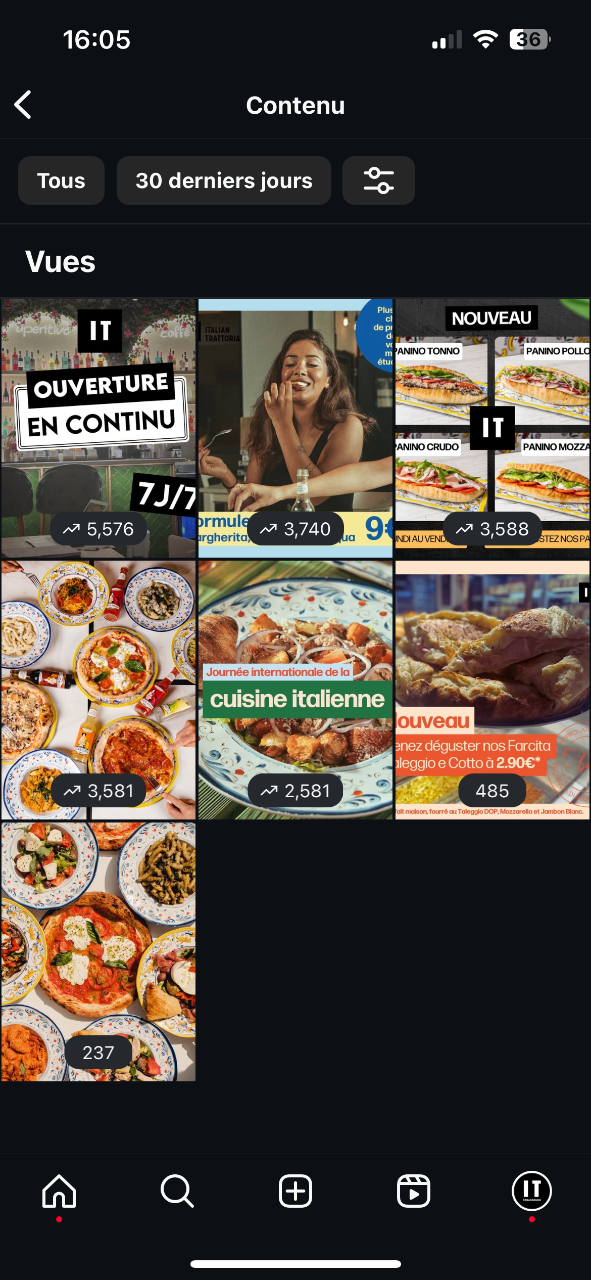 IT Trattoria - Reporting & KPIs