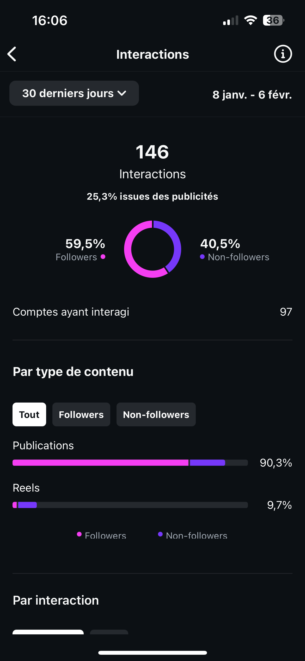 IT Trattoria - Reporting & KPIs