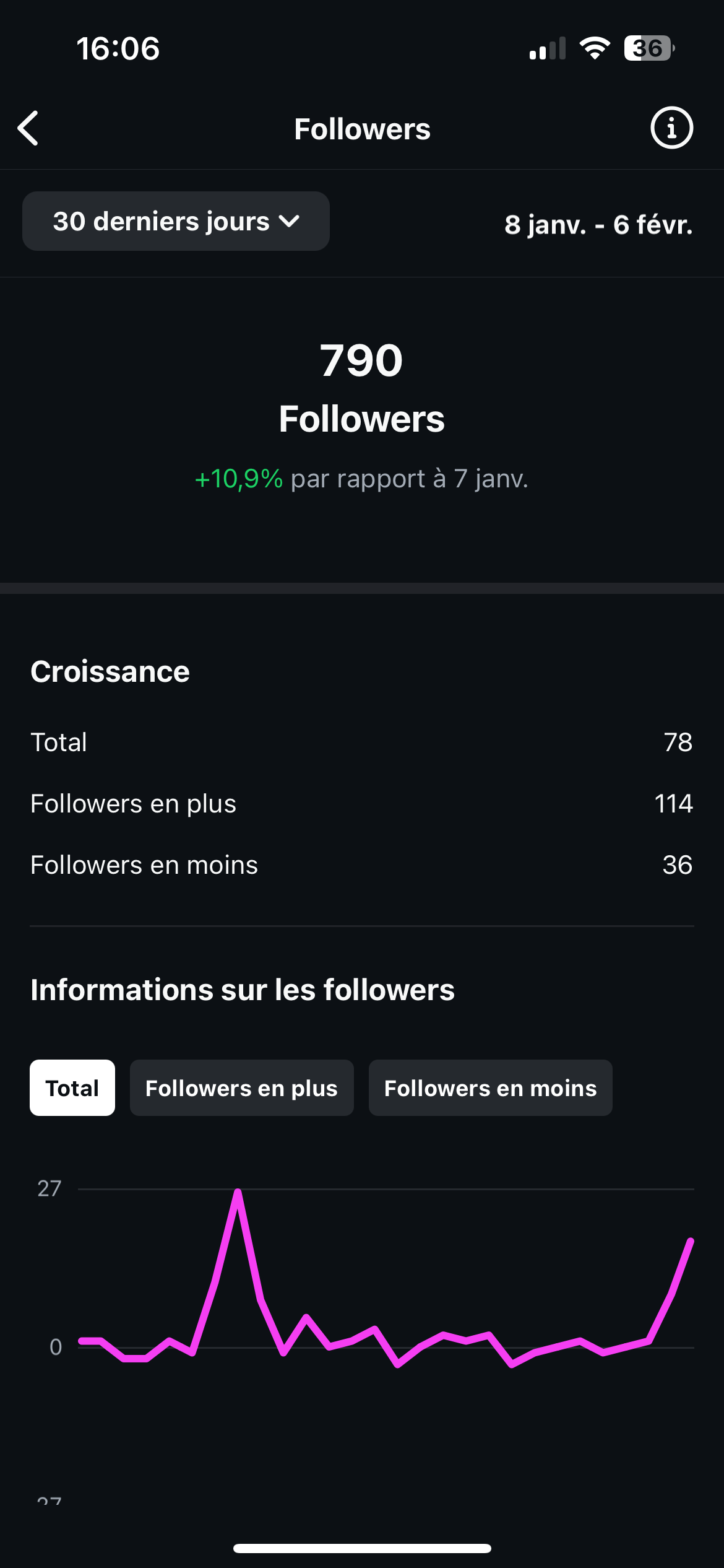 IT Trattoria - Reporting & KPIs