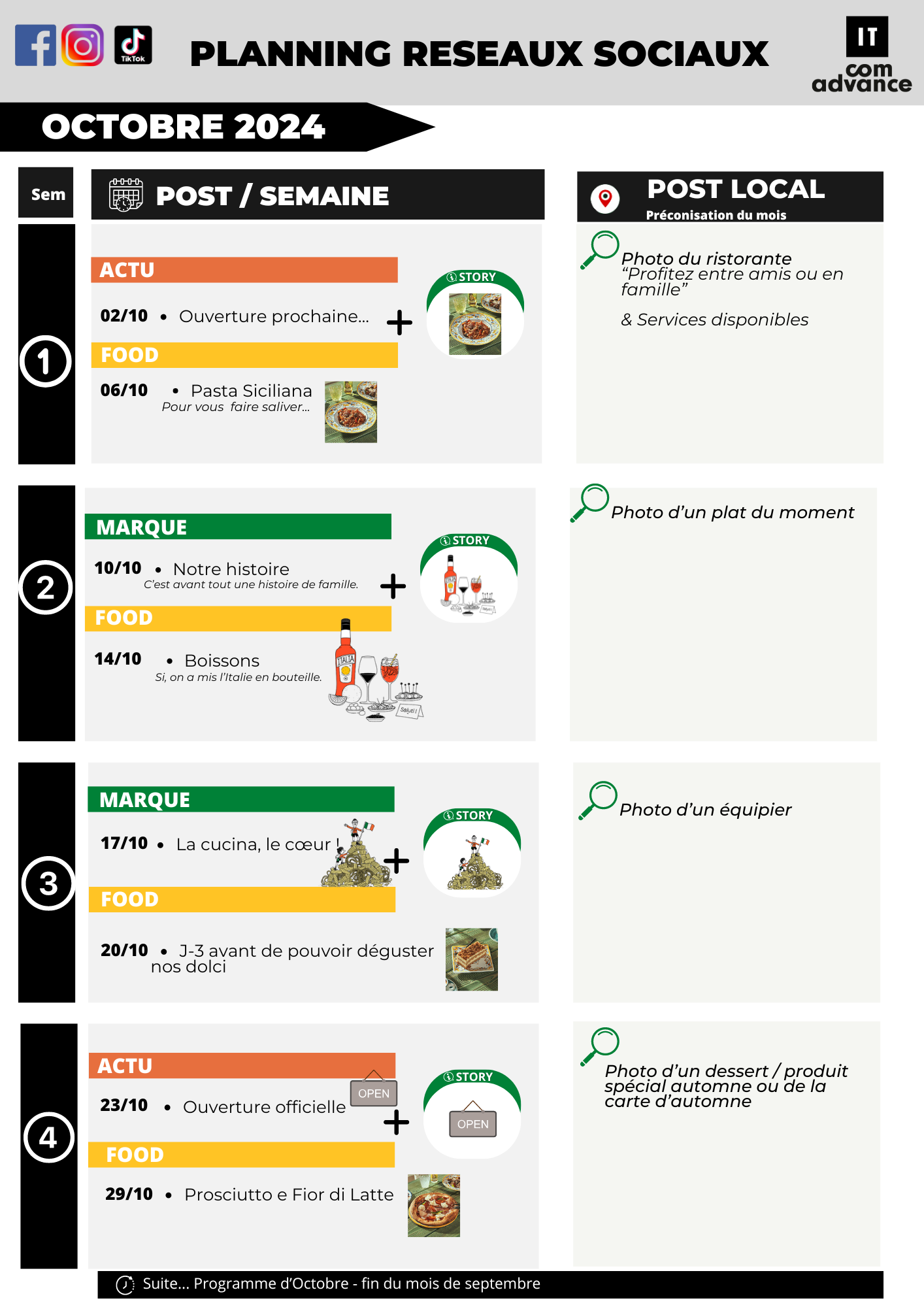 IT Trattoria - Organisation