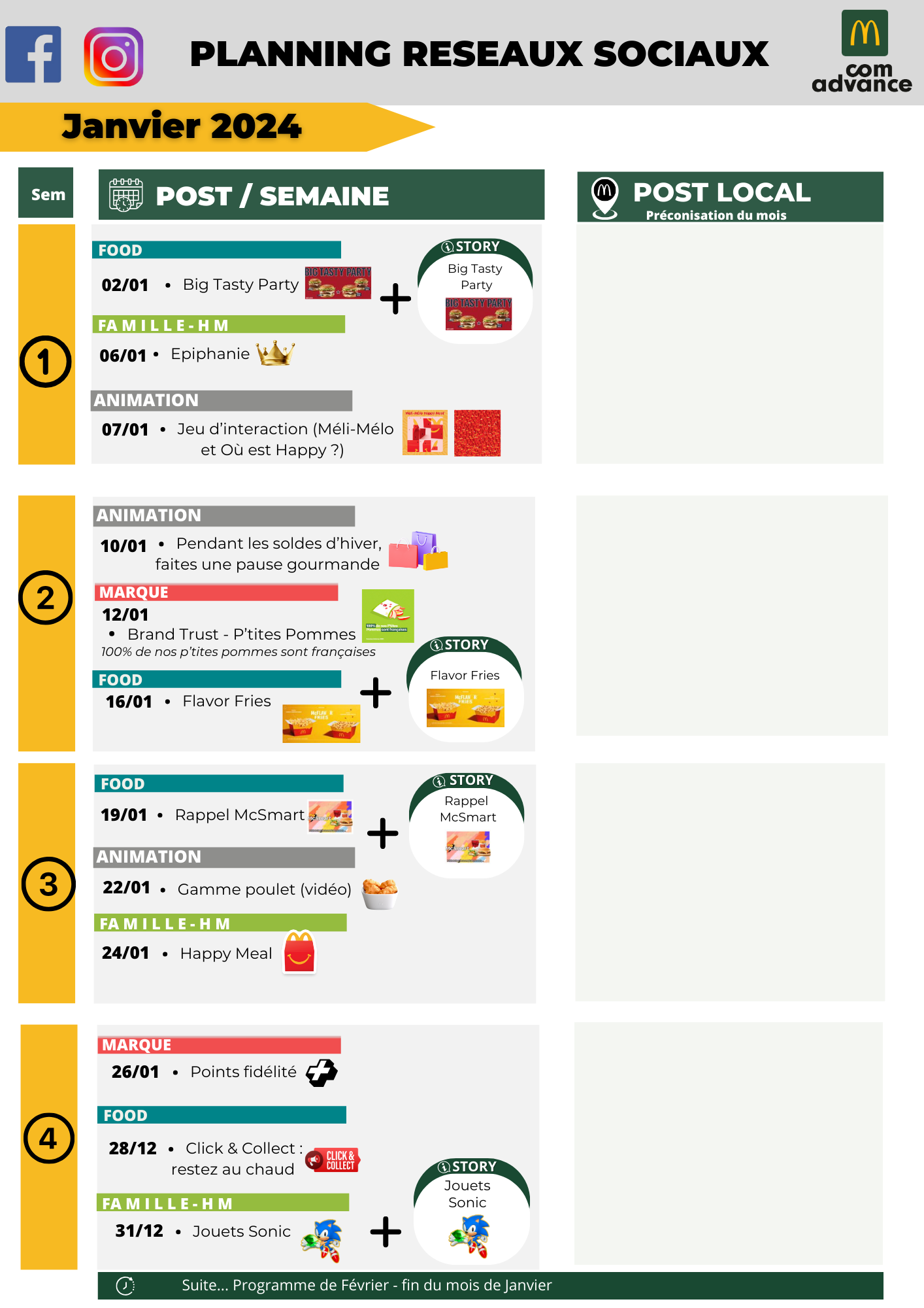 McDonald’s - Organisation
