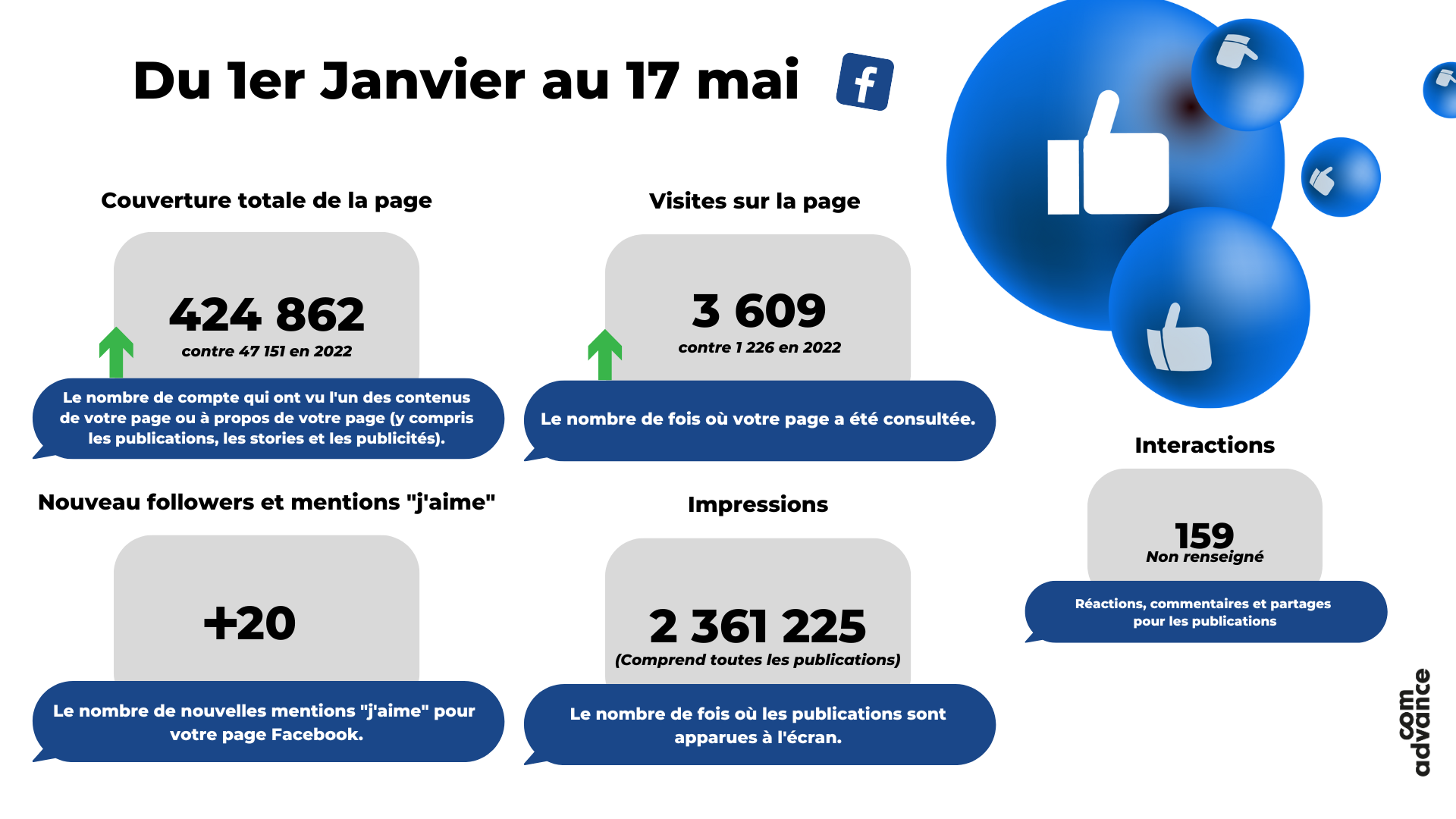 McDonald’s - Reporting & KPIs