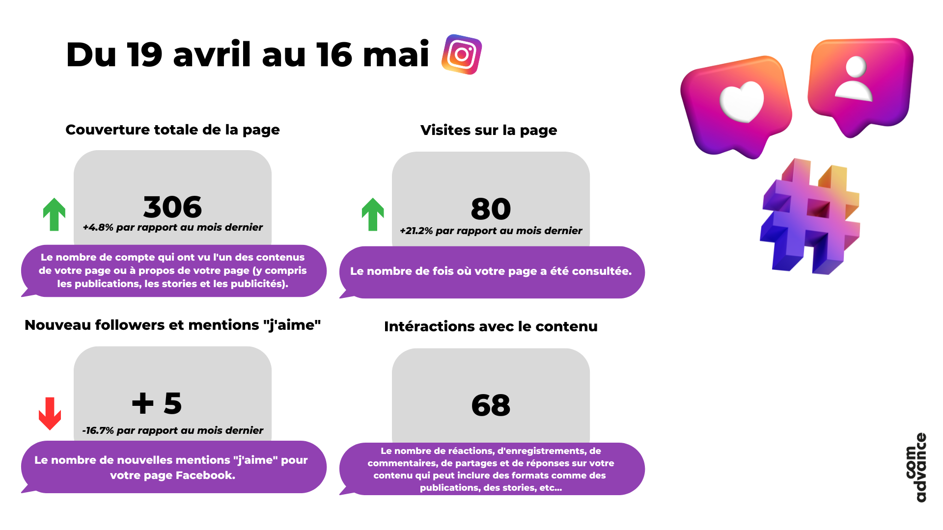 McDonald’s - Reporting & KPIs