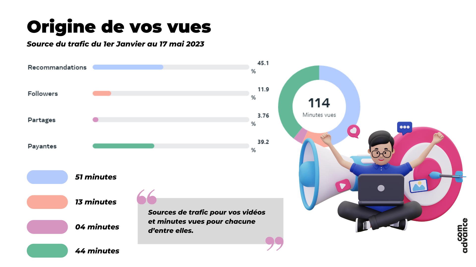 McDonald’s - Reporting & KPIs