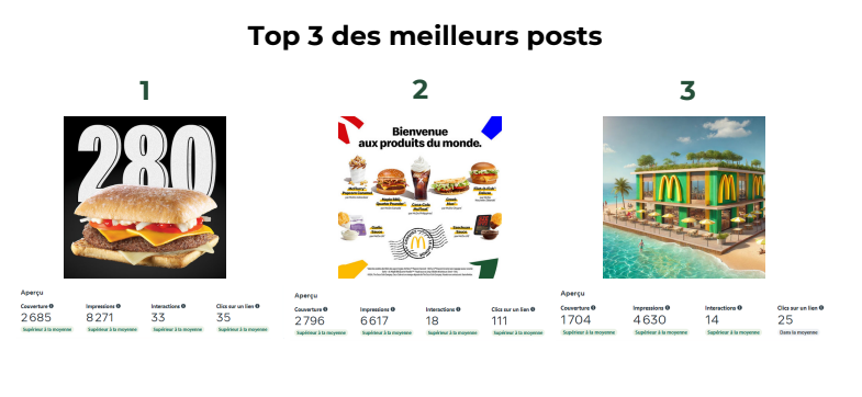 McDonald’s - Reporting & KPIs